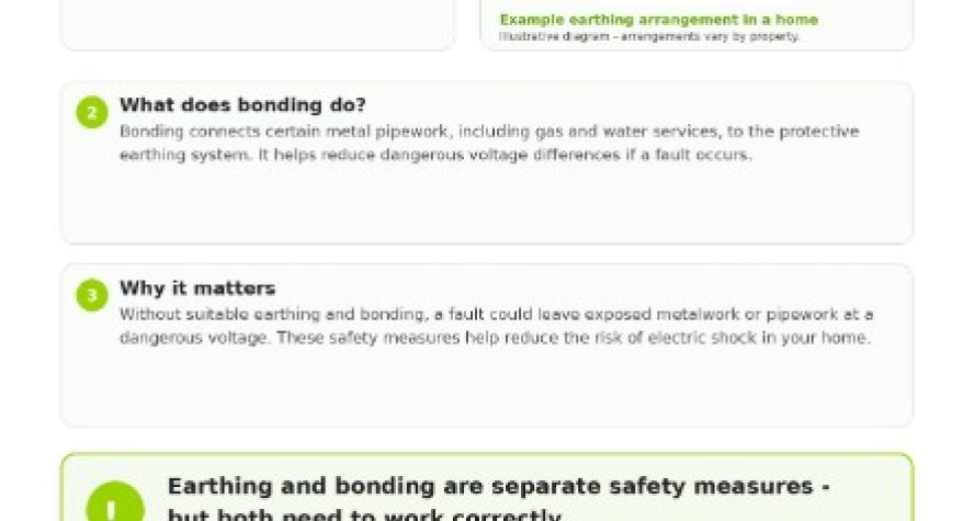 Explaining Earthing and Bonding - SmartOhm, Leeds