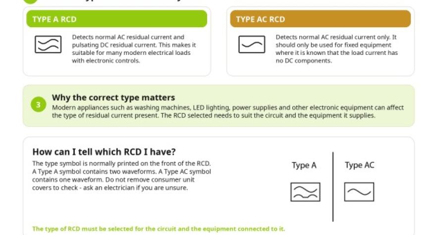 RCD Helpsheet - SmartOhm Leeds