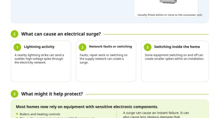 A helpful guide to Surge Protection Devices (SPD) by SmartOhm Leeds