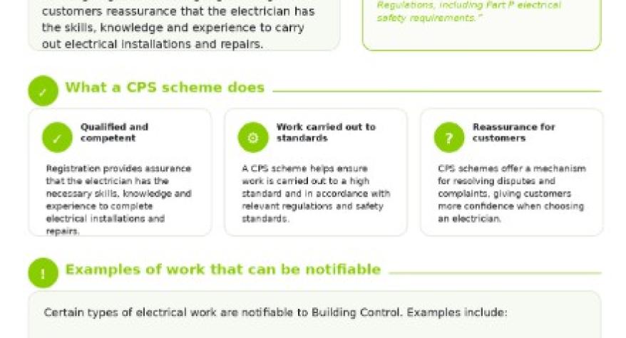 A helpful guide to why Why Electricians Should be Registered with a Competent Person Scheme