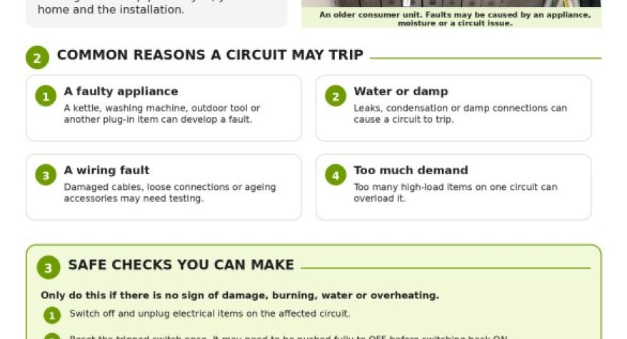 Why is my electric tripping? Help sheet from SmartOhm, Leeds