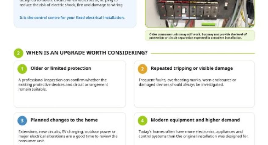 Why do you need your fuse box upgraded? A helpsheet by SmartOhm, Armley